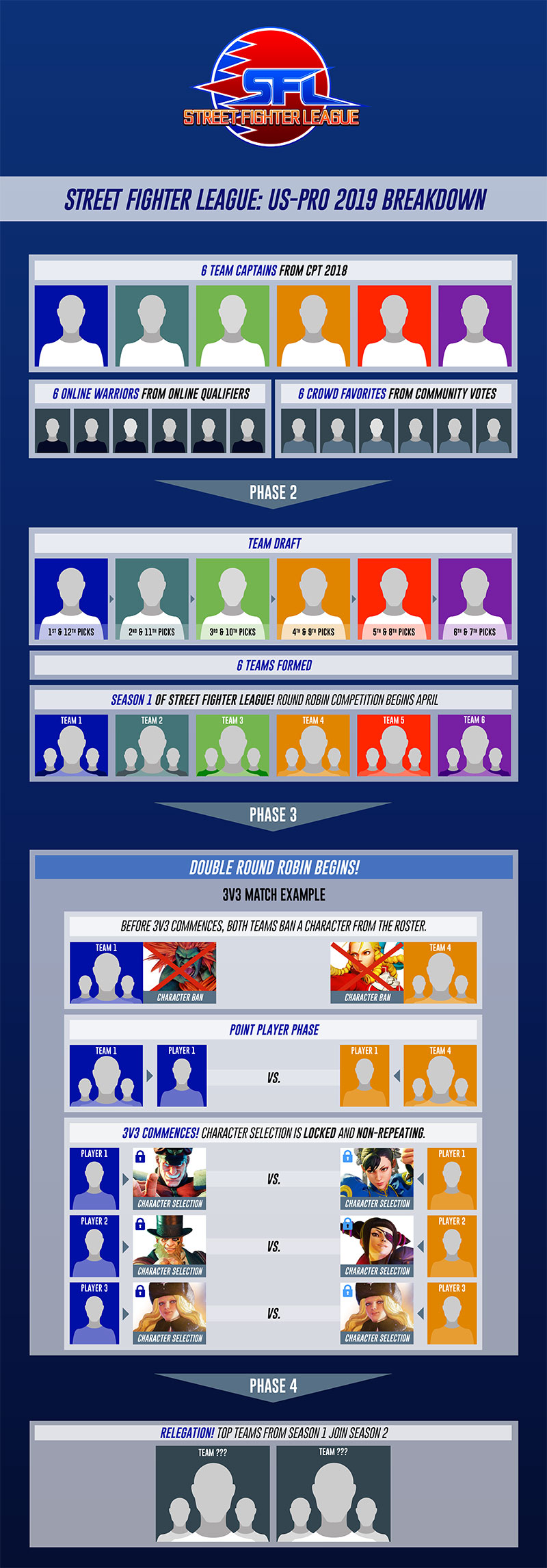 SFL 2019 Infographic