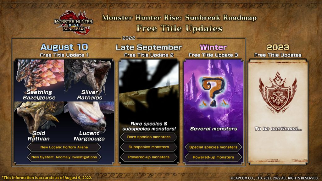 Monster Hunter Rise: Sunbreak Title Update 5 Digital Event Dawns Next Week