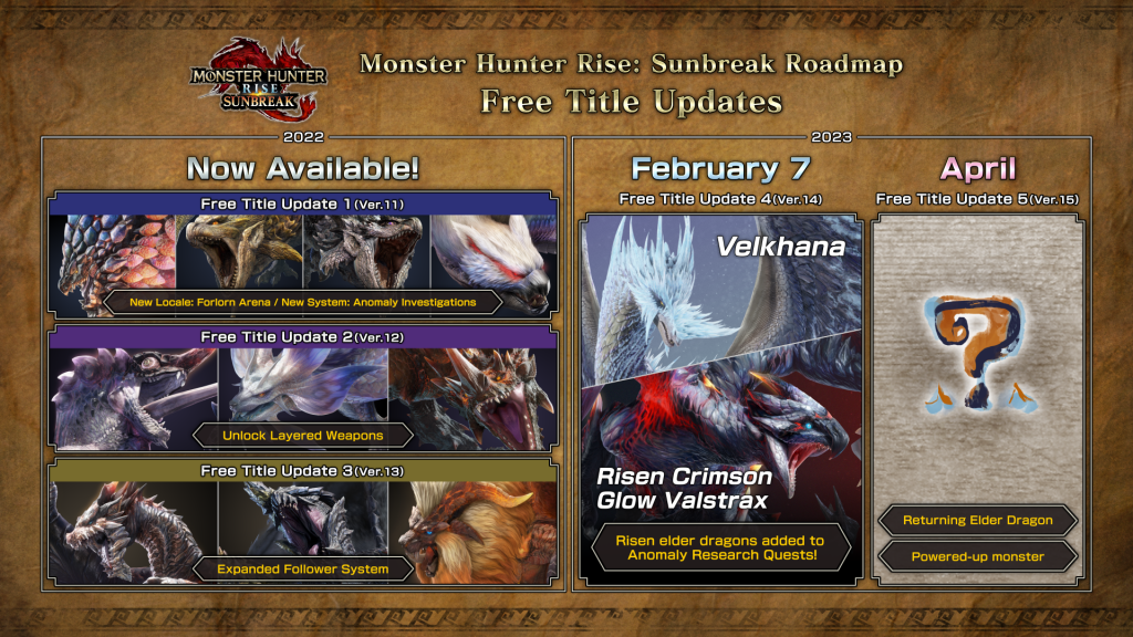 Monster Hunter Rise: Sunbreak free title update 4 adds more